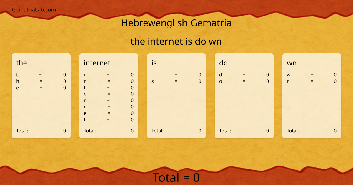 the internet is do wn in hebrewenglish Gematria